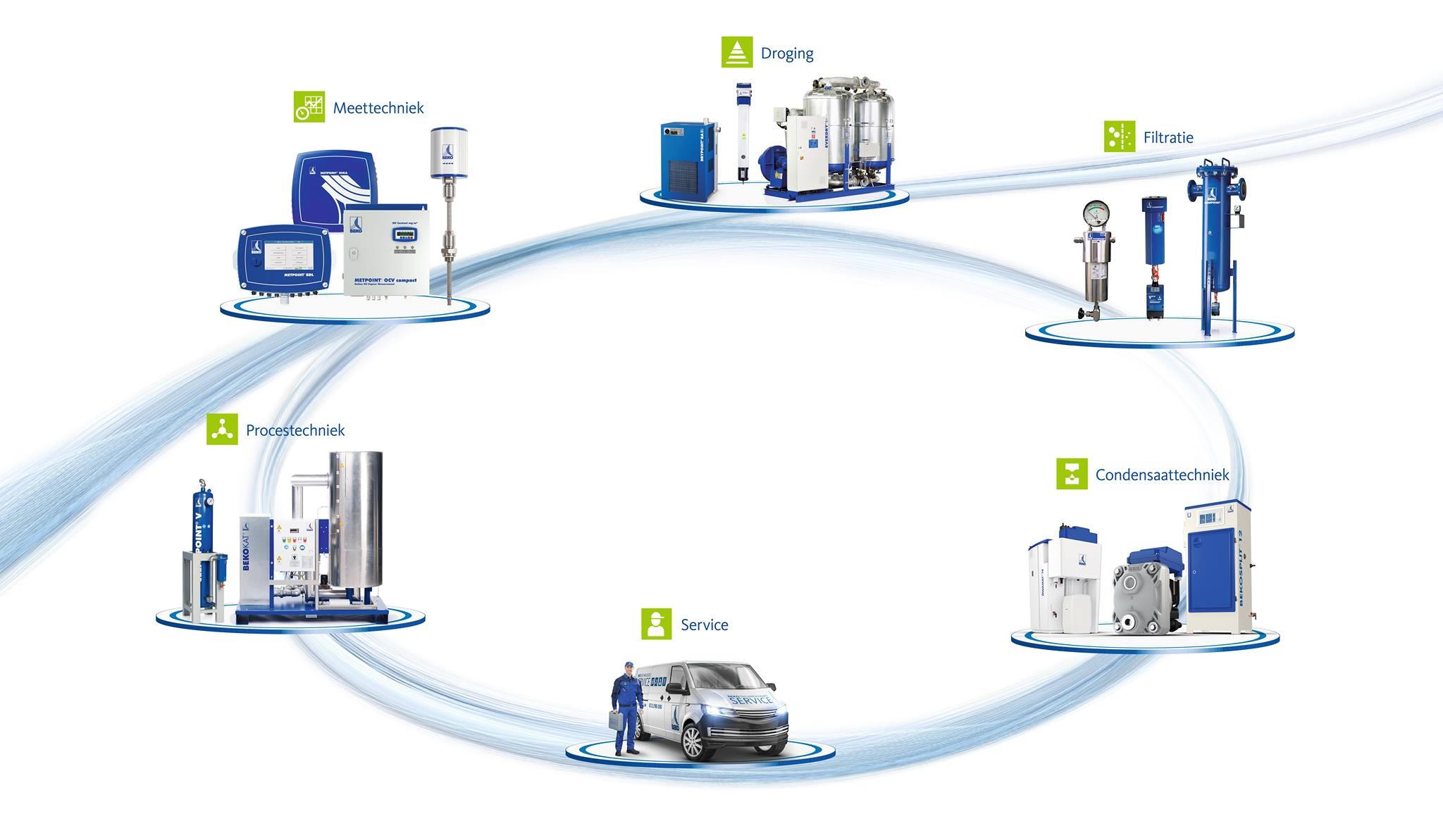 Beko Technologies B.V.